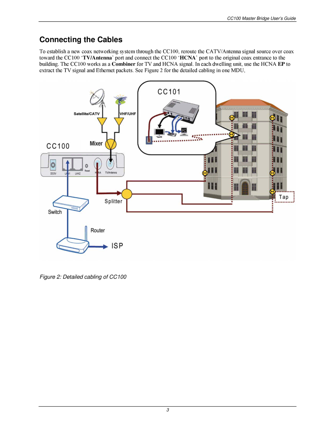 Nokia manual Connecting the Cables, Detailed cabling of CC100 