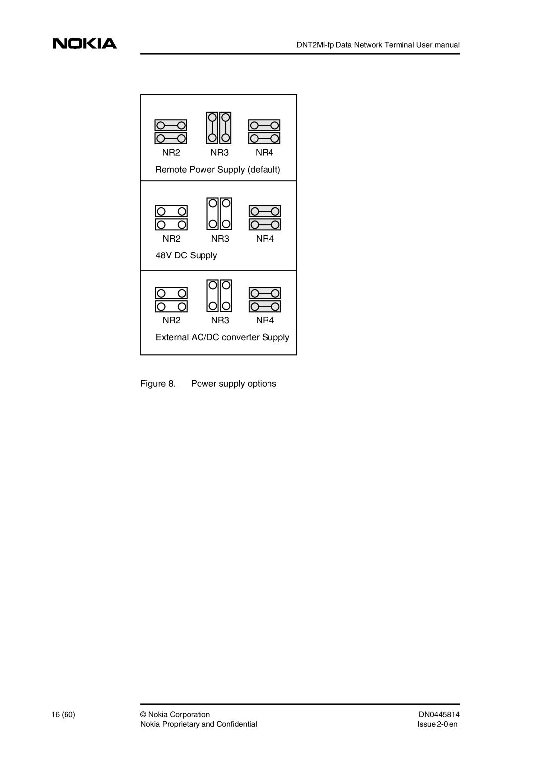 Nokia DNT2Mi-fp user manual Remote Power Supply default, 48V DC Supply, External AC/DC converter Supply 