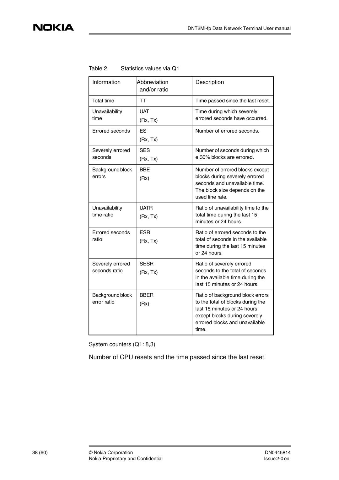 Nokia DNT2Mi-fp Statistics values via Q1, Information Abbreviation Description And/or ratio, System counters Q1 8,3 