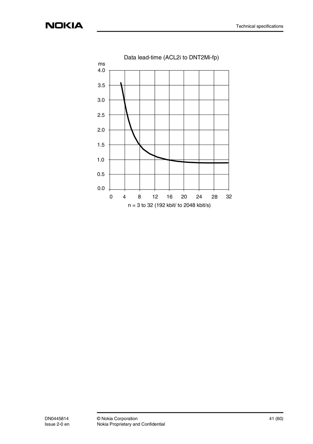 Nokia user manual Data lead-time ACL2i to DNT2Mi-fp, = 3 to 32 192 kbit/ to 2048 kbit/s 