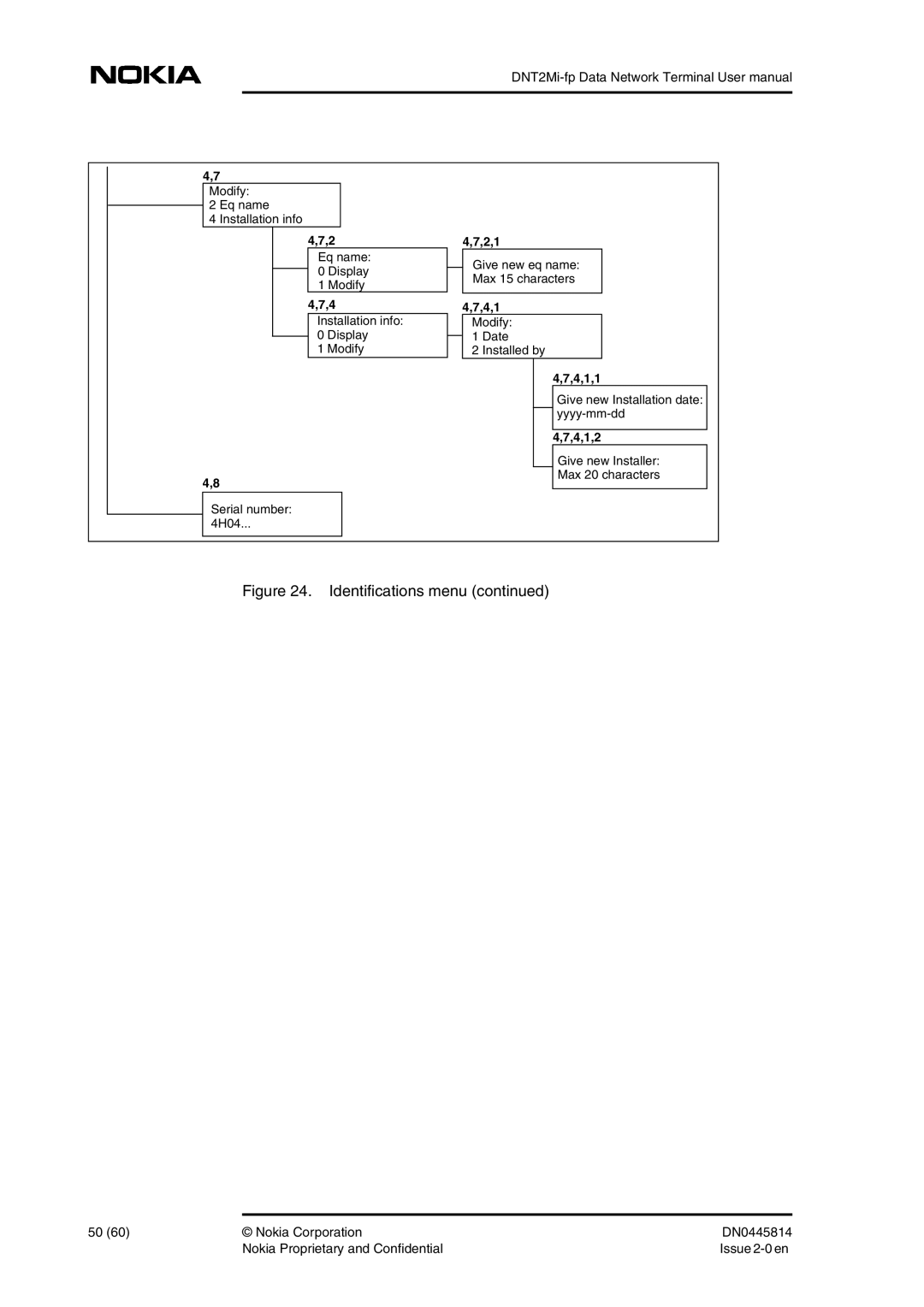 Nokia DNT2Mi-fp user manual 2,1 