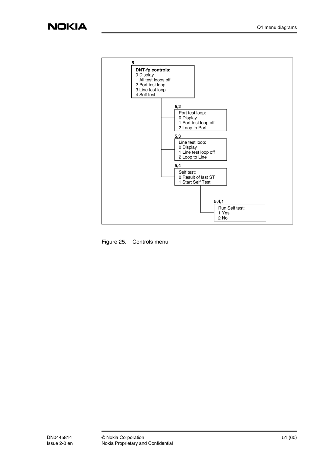 Nokia DNT2Mi-fp user manual Controls menu 