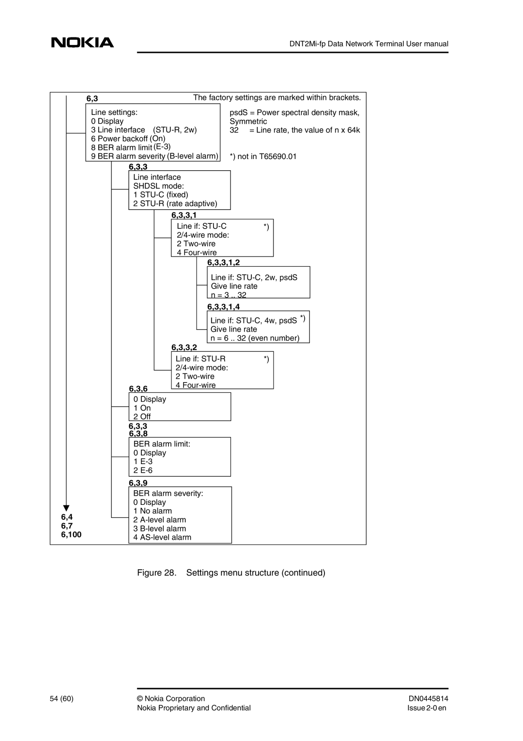 Nokia DNT2Mi-fp user manual 100, 3,1,2, 3,1,4, 3,2 