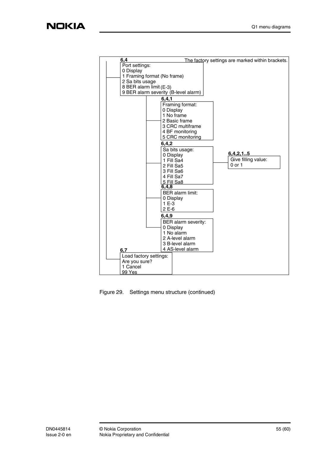 Nokia DNT2Mi-fp user manual 2,1..5, Give filling value 0 or 