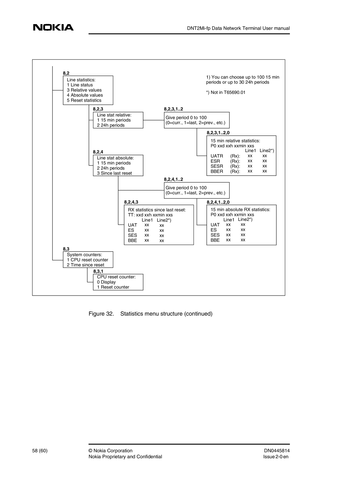 Nokia DNT2Mi-fp user manual 3,1..2,0 