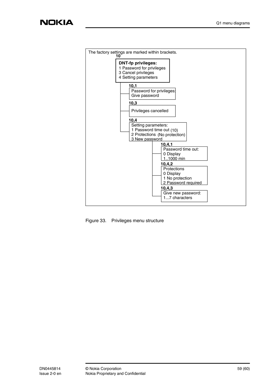 Nokia DNT2Mi-fp user manual DNT-fp privileges, 10,1, 10,3, 10,4,1, 10,4,2, 10,4,3 