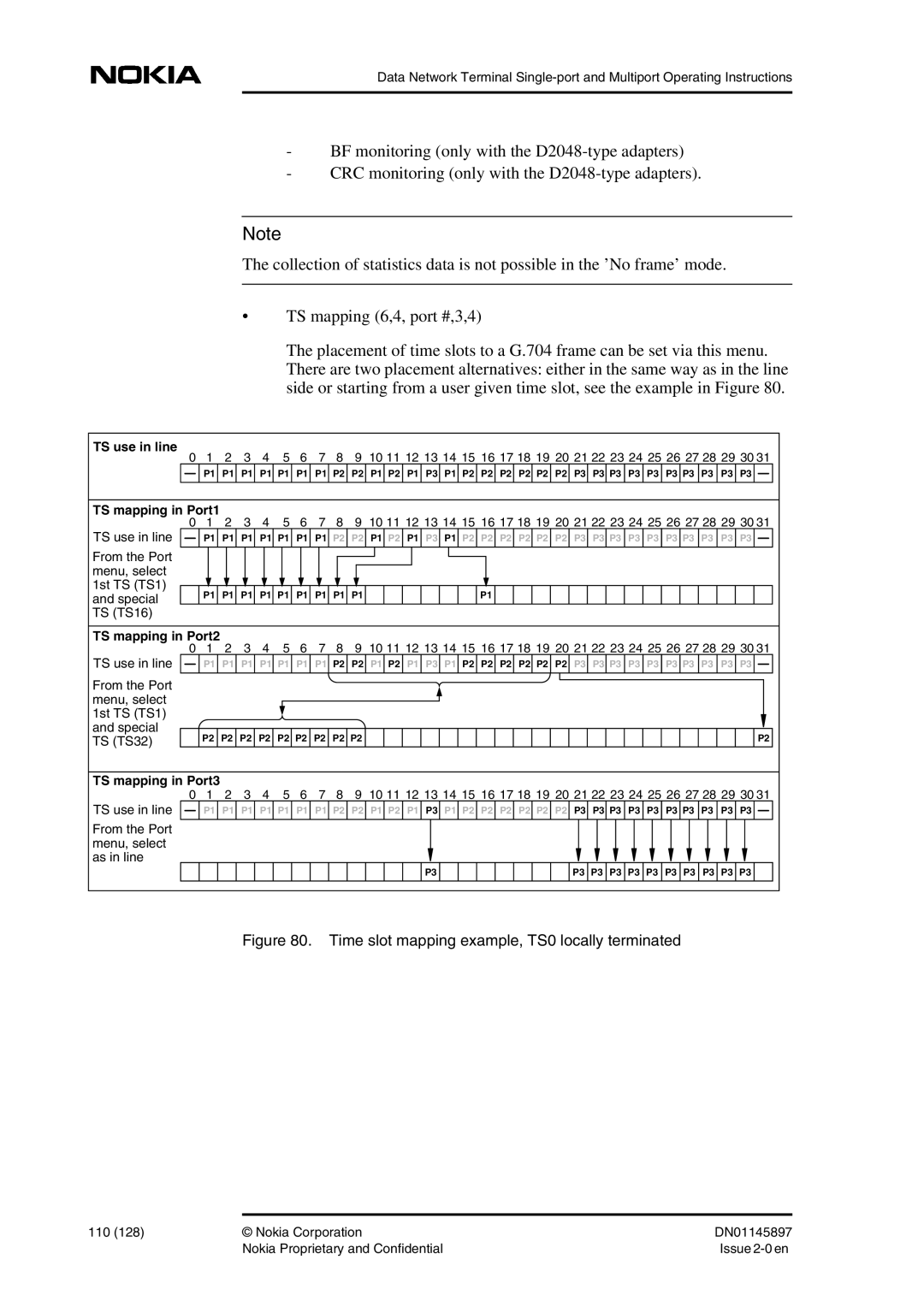 Nokia DNT2Mi sp/mp user manual From the Port Menu, select 1st TS TS1 Special, From the Port Menu, select As in line 