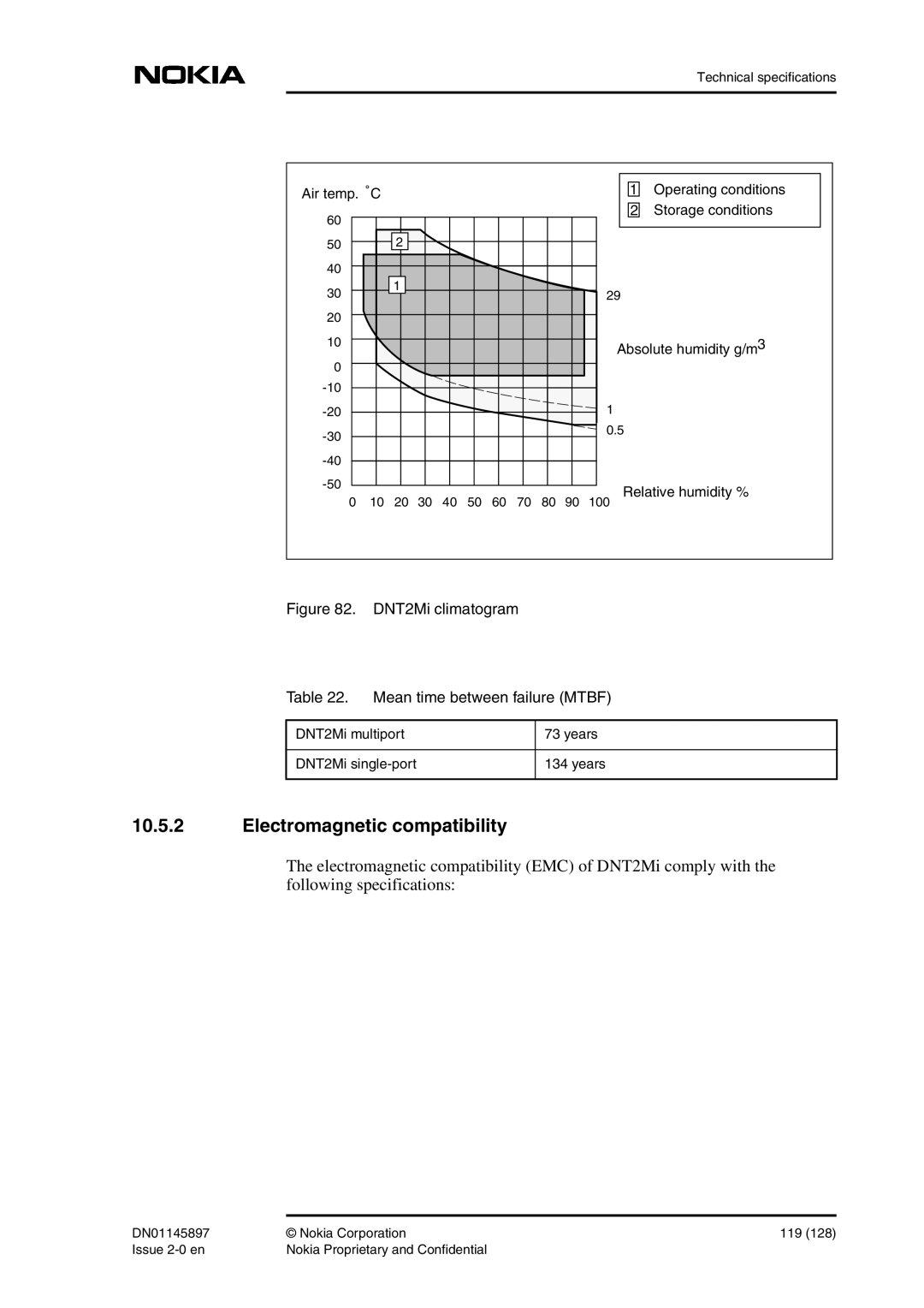 Nokia DNT2Mi sp/mp user manual Electromagnetic compatibility, DNT2Mi climatogram Mean time between failure Mtbf 