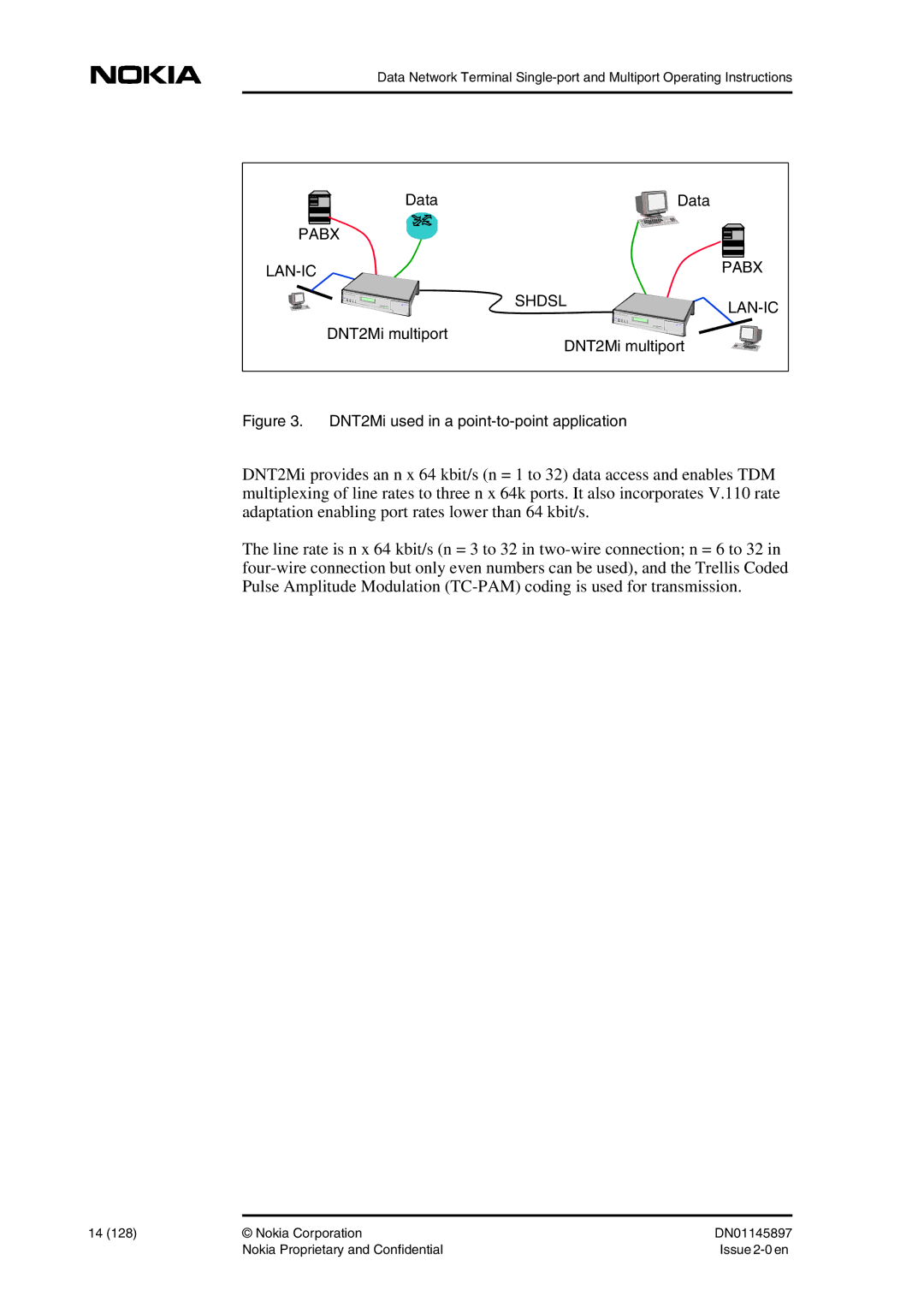 Nokia DNT2Mi sp/mp user manual Data, DNT2Mi multiport 