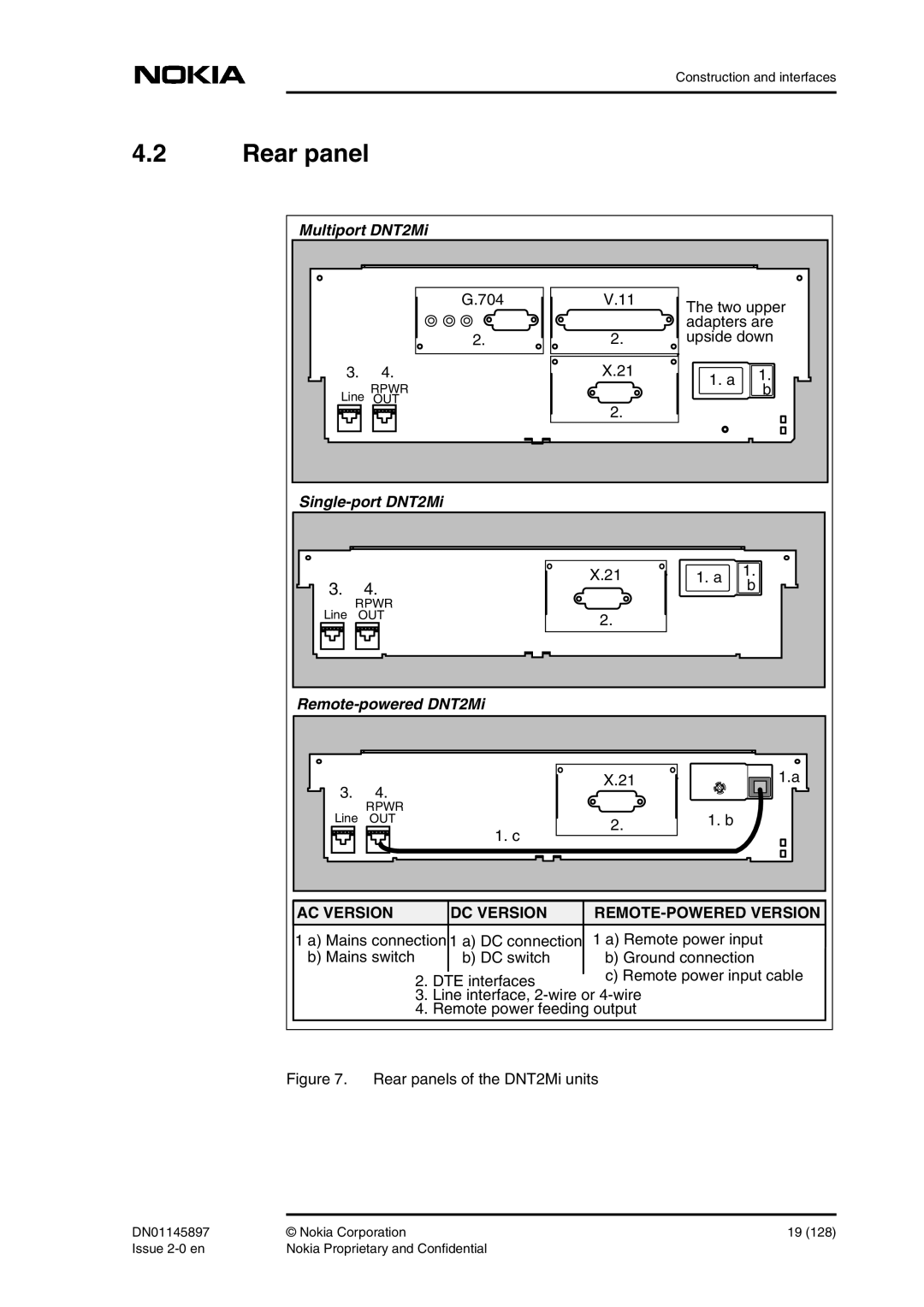 Nokia DNT2Mi sp/mp user manual Rear panel, Two upper Adapters are Upside down 