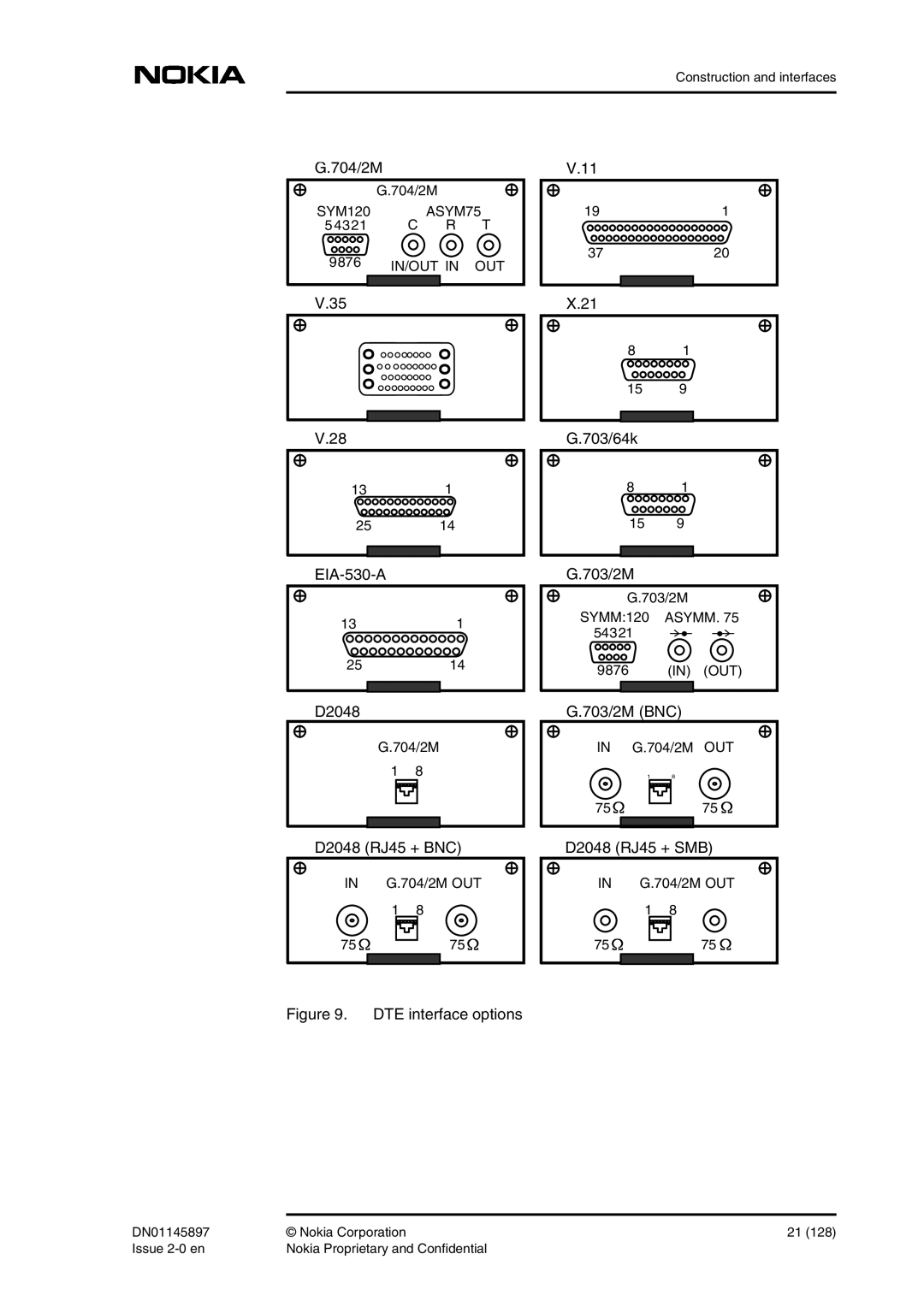 Nokia DNT2Mi sp/mp user manual 704/2M, EIA-530-A D2048, 703/64k 703/2M, 703/2M BNC, D2048 RJ45 + BNC, D2048 RJ45 + SMB 