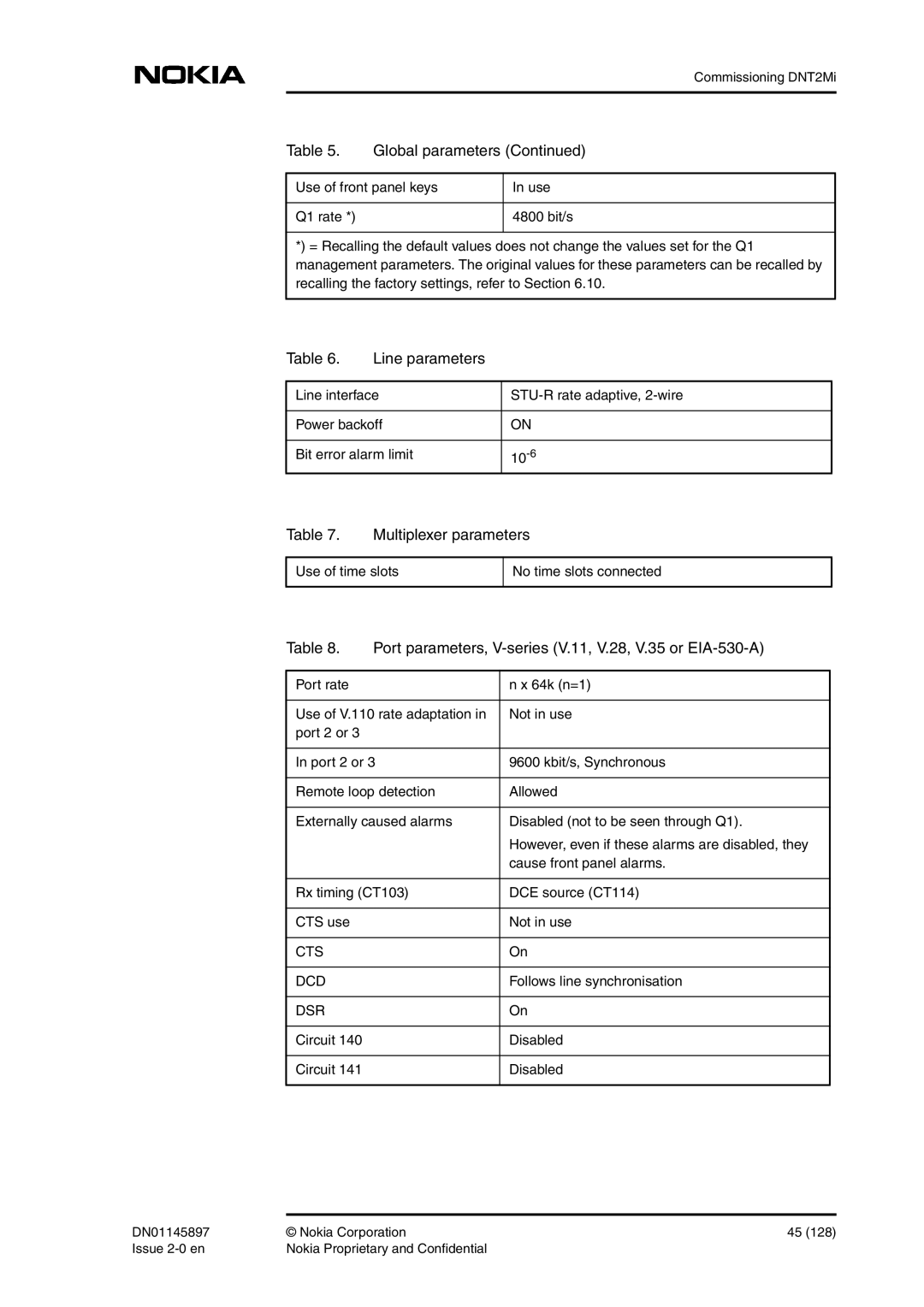 Nokia DNT2Mi sp/mp Line parameters, Multiplexer parameters, Port parameters, V-series V.11, V.28, V.35 or EIA-530-A 