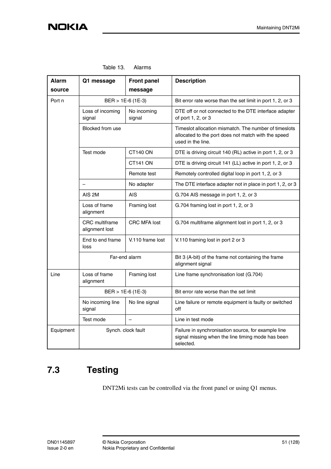 Nokia DNT2Mi sp/mp user manual Testing, Alarms 