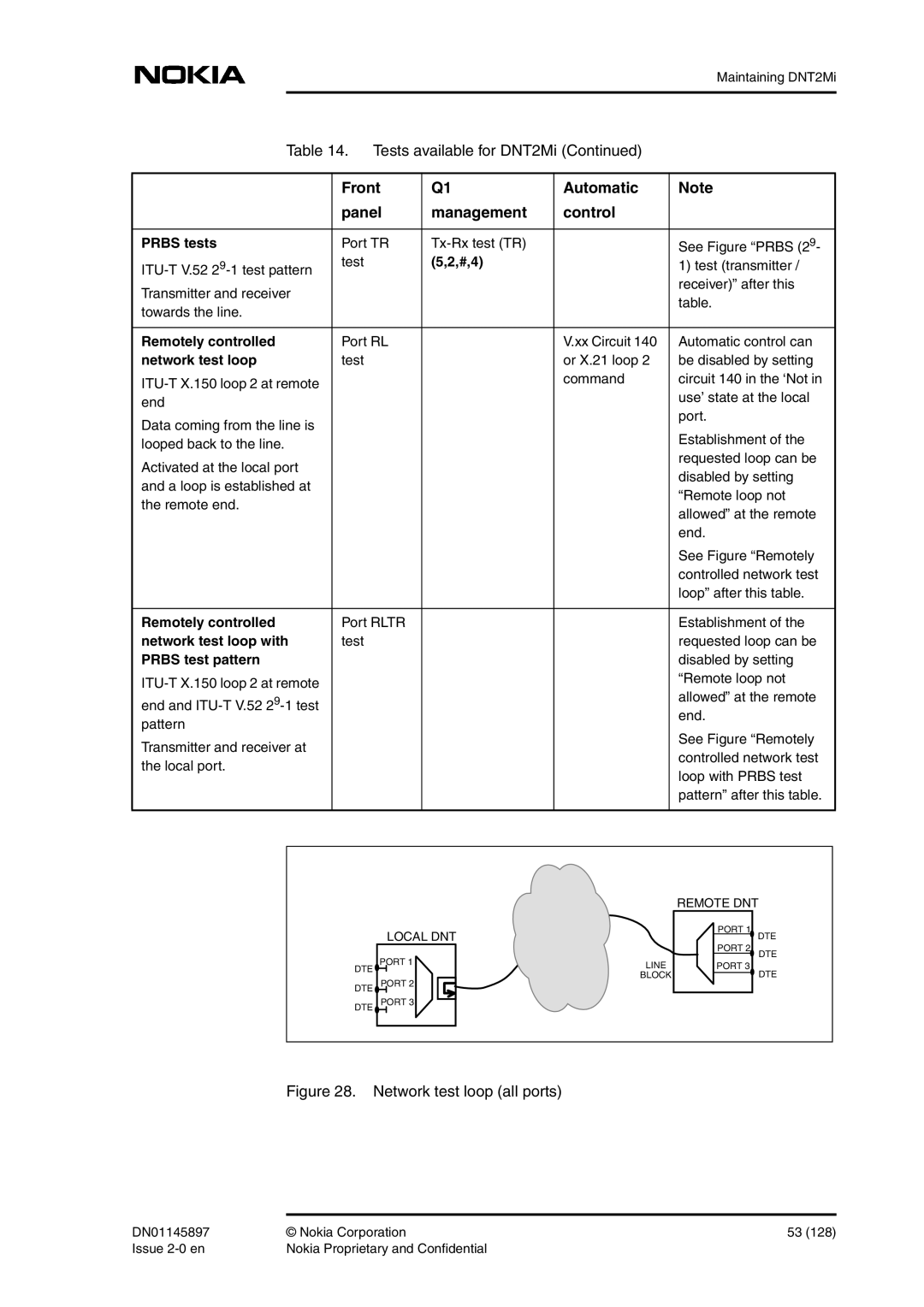 Nokia DNT2Mi sp/mp user manual Network test loop all ports 