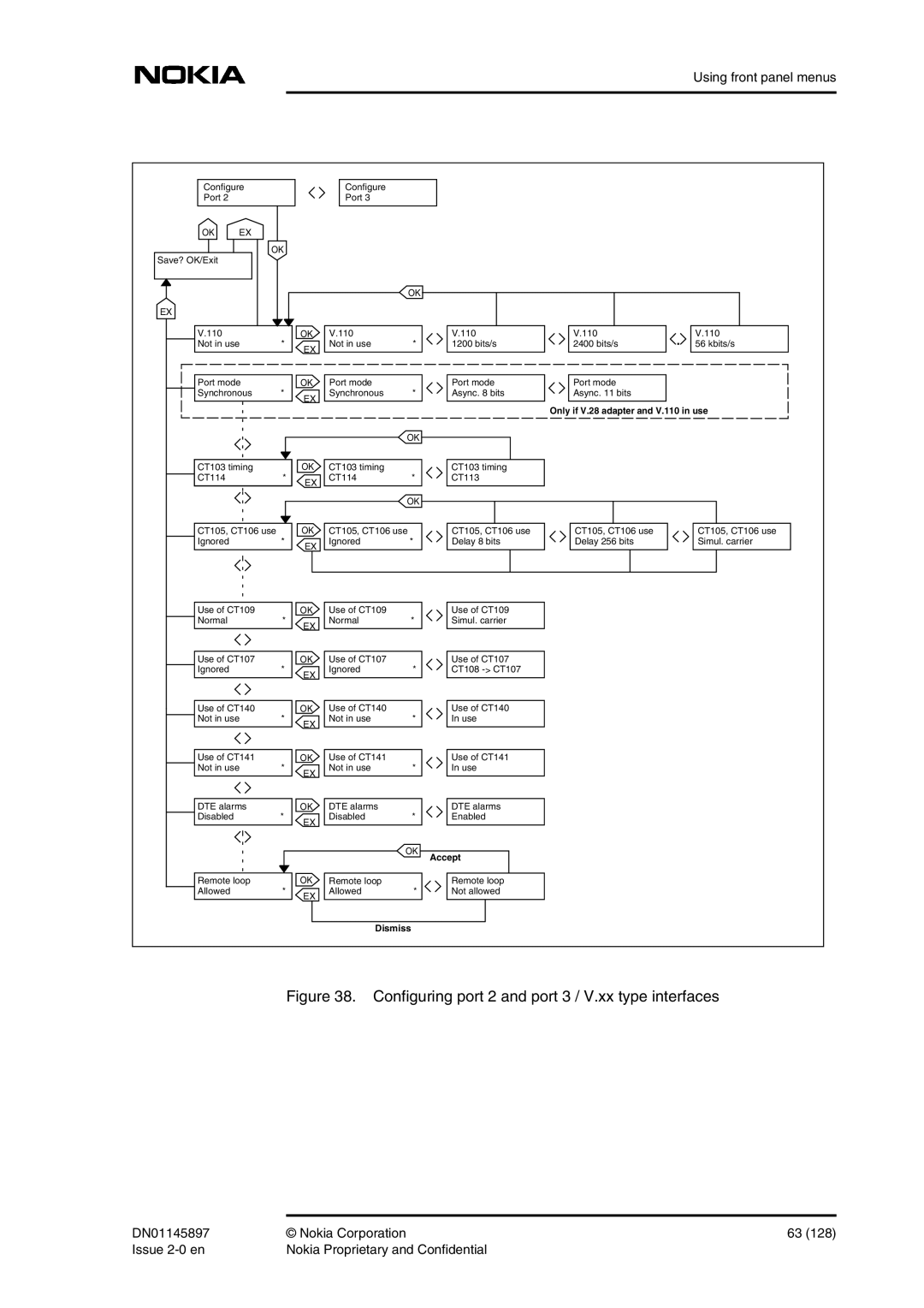 Nokia DNT2Mi sp/mp user manual Configuring port 2 and port 3 / V.xx type interfaces 