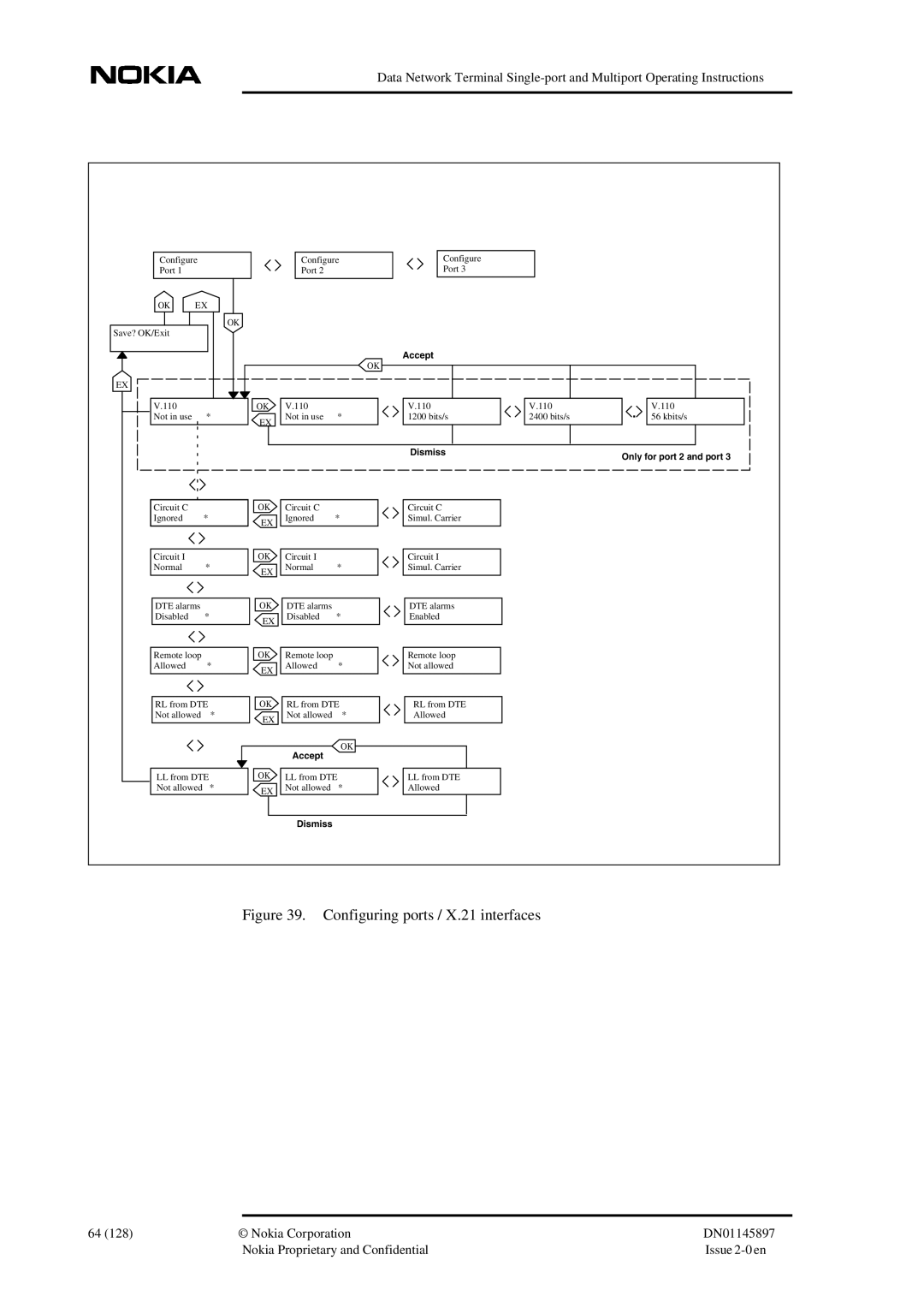 Nokia DNT2Mi sp/mp user manual Configuring ports / X.21 interfaces 