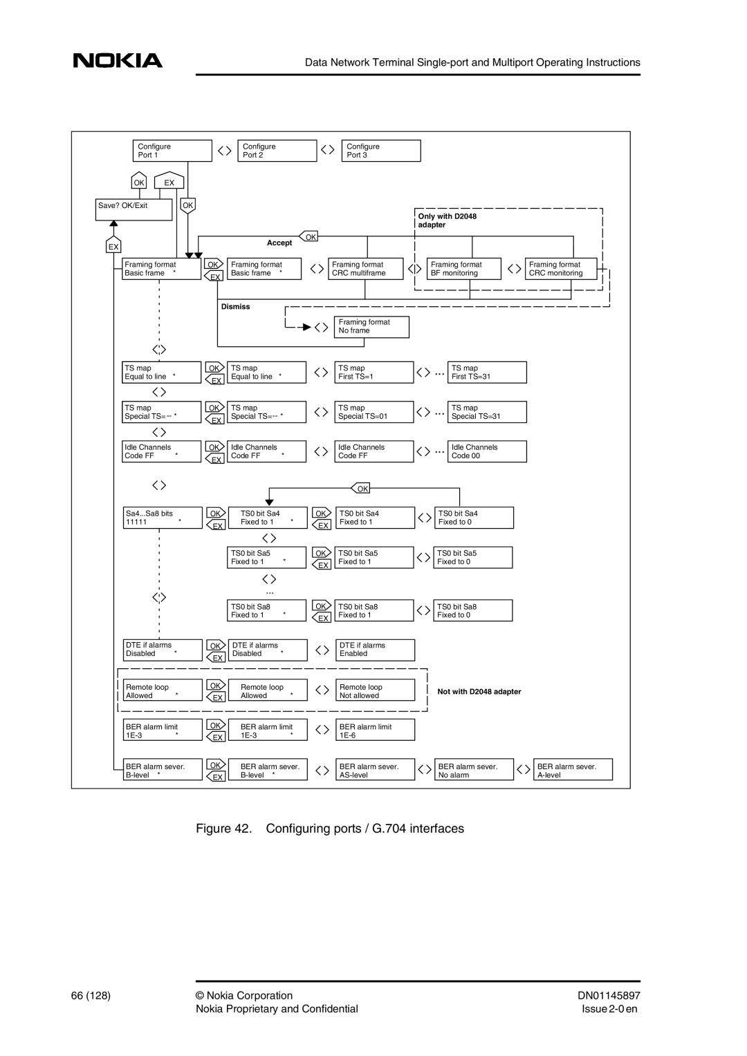 Nokia DNT2Mi sp/mp user manual Configuring ports / G.704 interfaces 