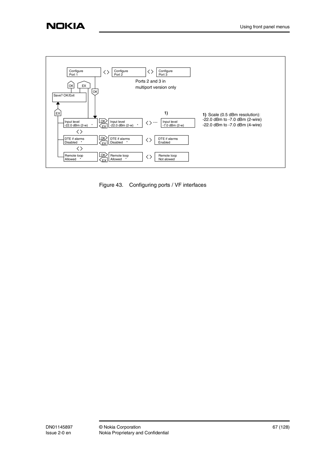 Nokia DNT2Mi sp/mp user manual Configuring ports / VF interfaces 