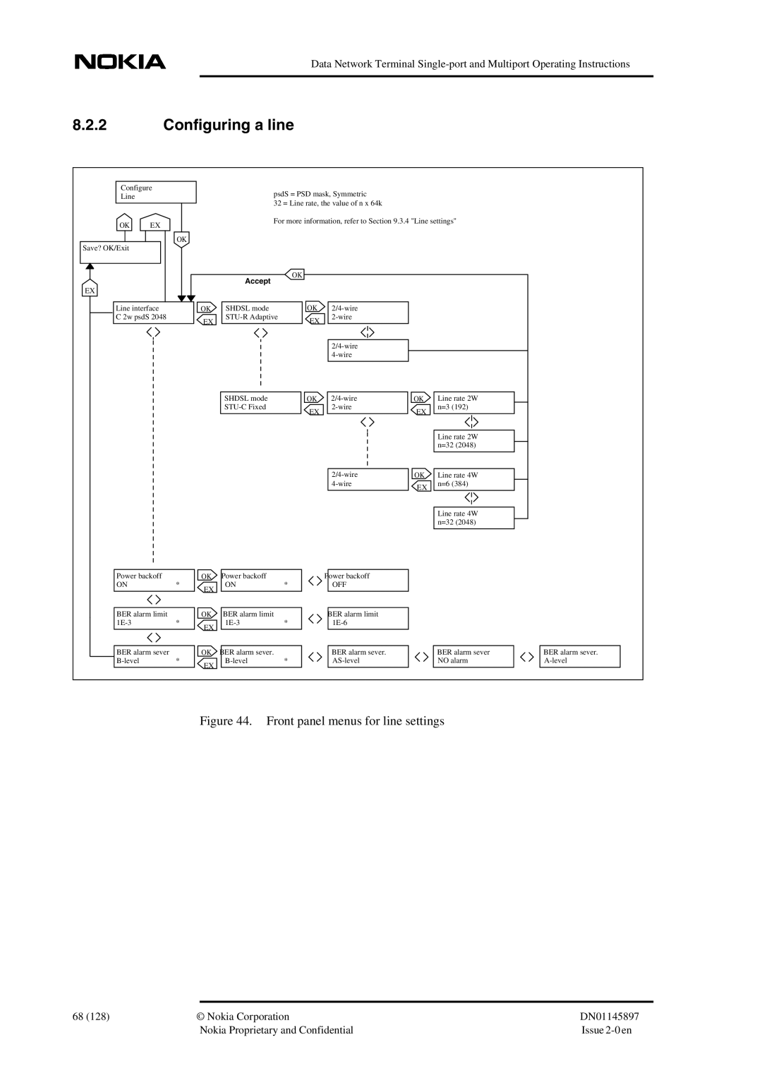 Nokia DNT2Mi sp/mp user manual Configuring a line, Front panel menus for line settings 