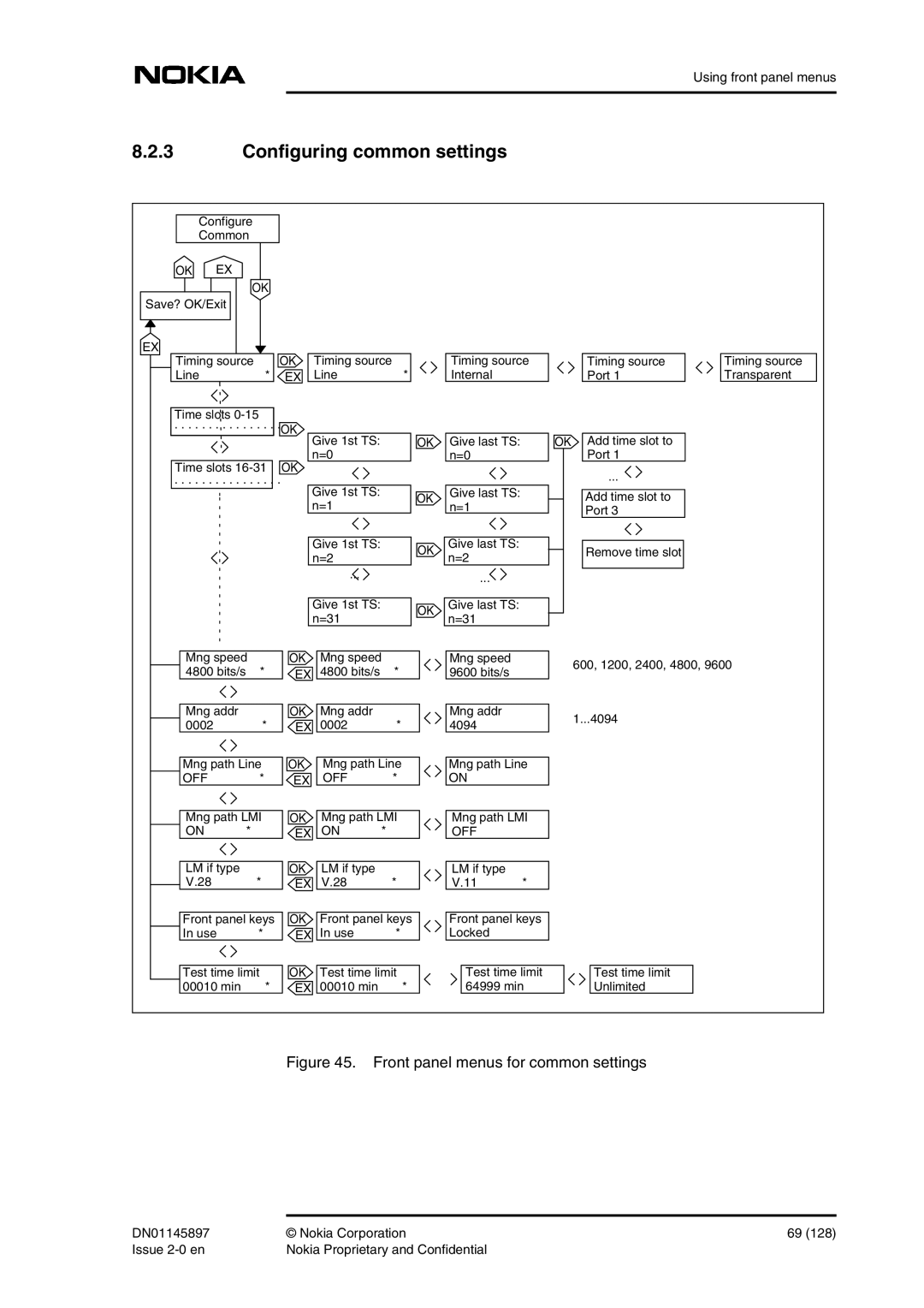 Nokia DNT2Mi sp/mp user manual Configuring common settings, Front panel menus for common settings 