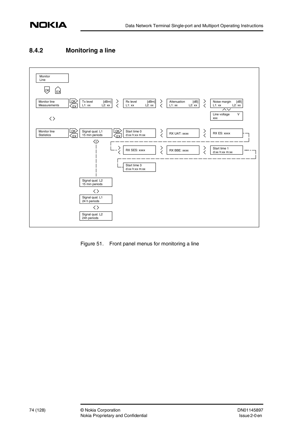 Nokia DNT2Mi sp/mp user manual Monitoring a line, Front panel menus for monitoring a line 