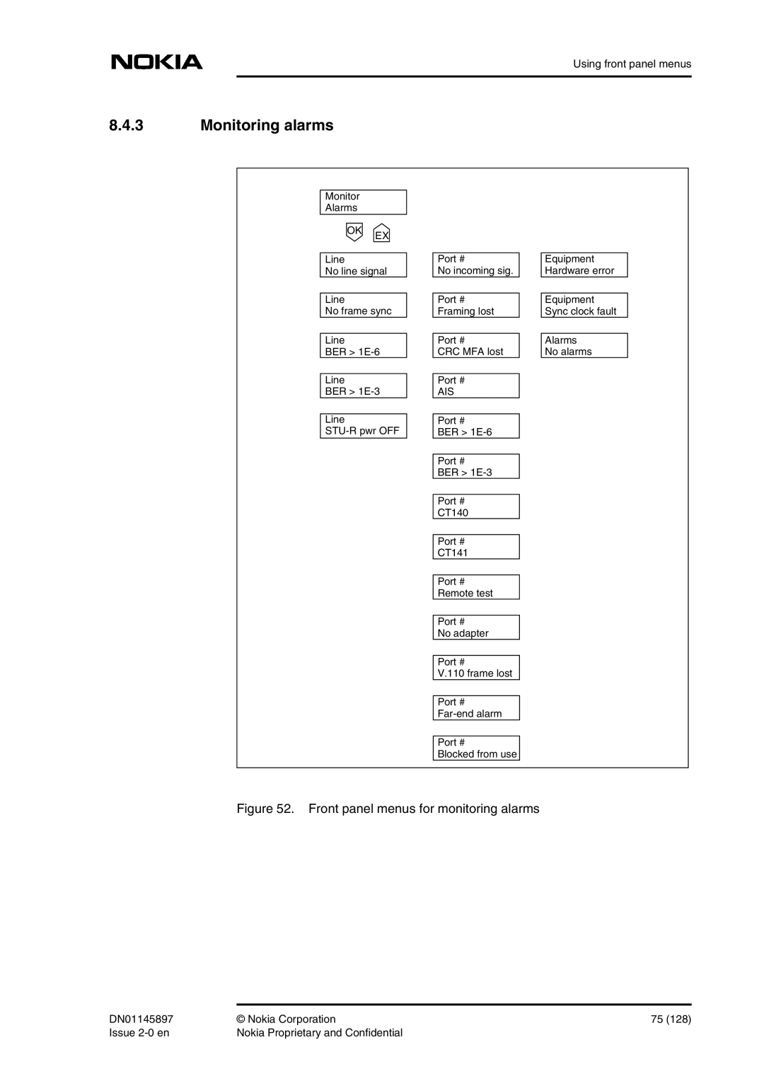 Nokia DNT2Mi sp/mp user manual Monitoring alarms, Front panel menus for monitoring alarms 