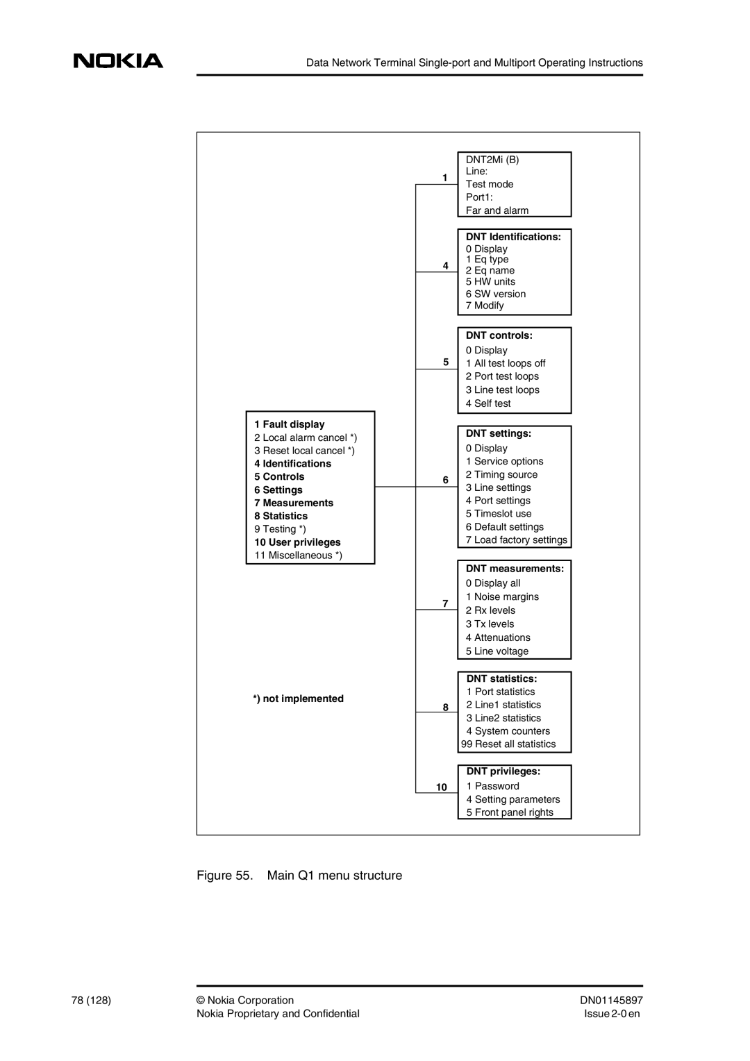 Nokia DNT2Mi sp/mp Fault display, Identifications Controls Settings Measurements Statistics, User privileges, DNT controls 