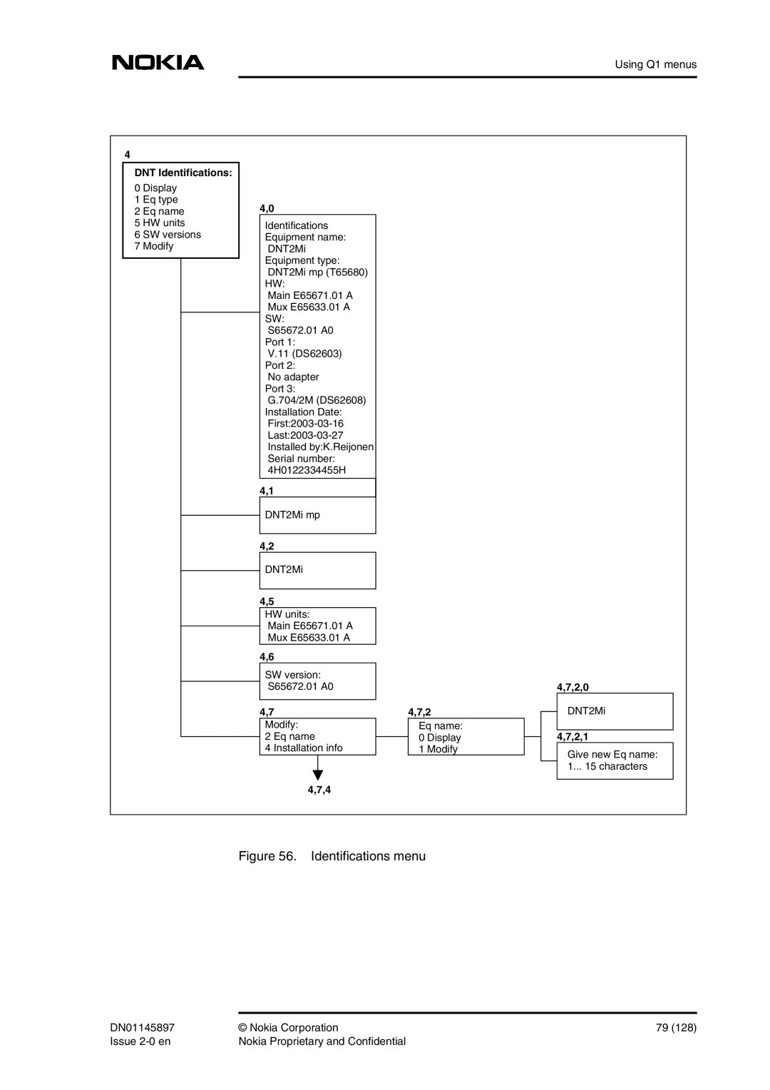 Nokia DNT2Mi sp/mp user manual 2,0, 2,1 