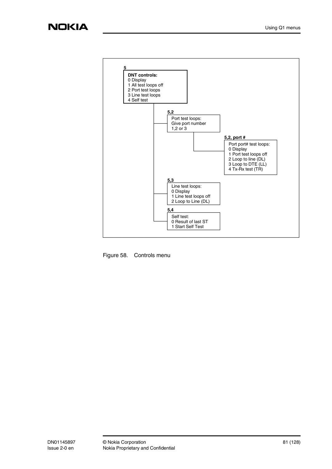 Nokia DNT2Mi sp/mp user manual Controls menu, Port # 