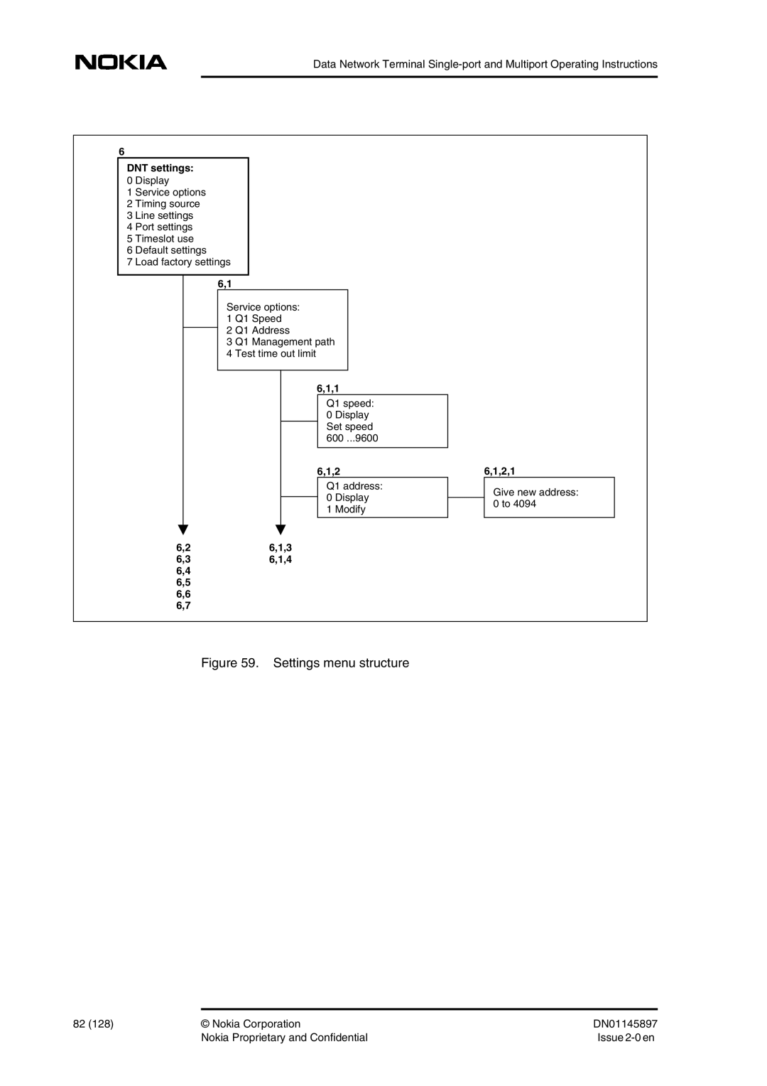 Nokia DNT2Mi sp/mp user manual Settings menu structure 