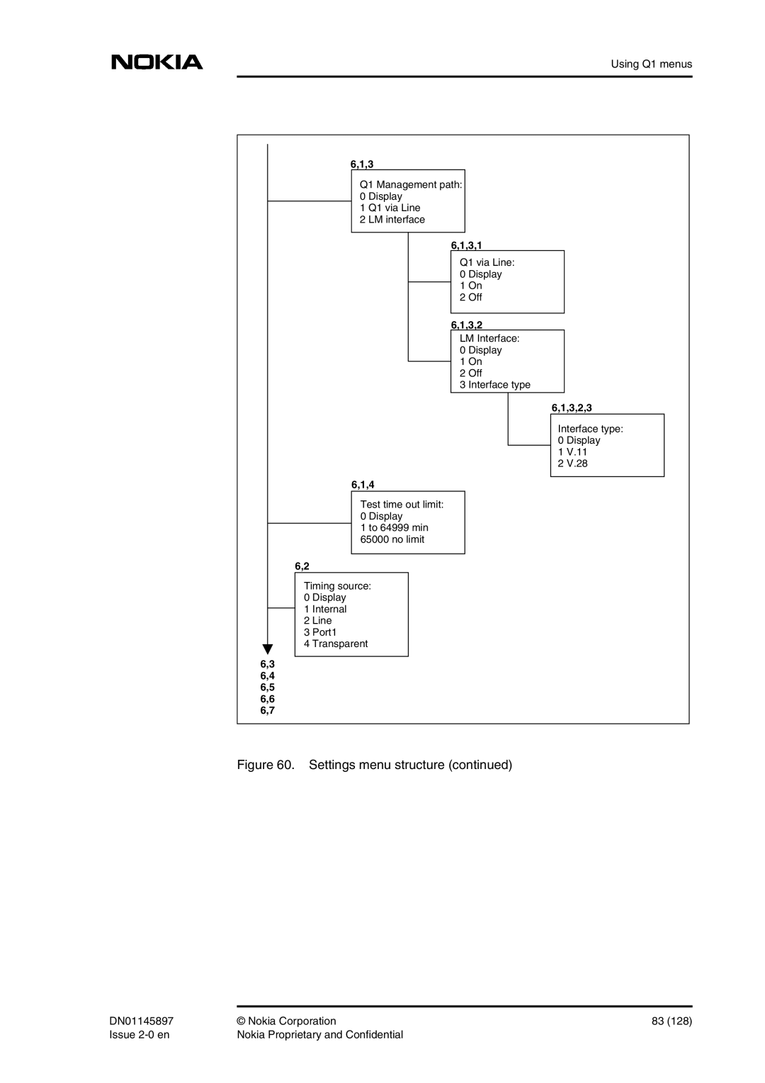 Nokia DNT2Mi sp/mp user manual 3,1, 3,2,3 