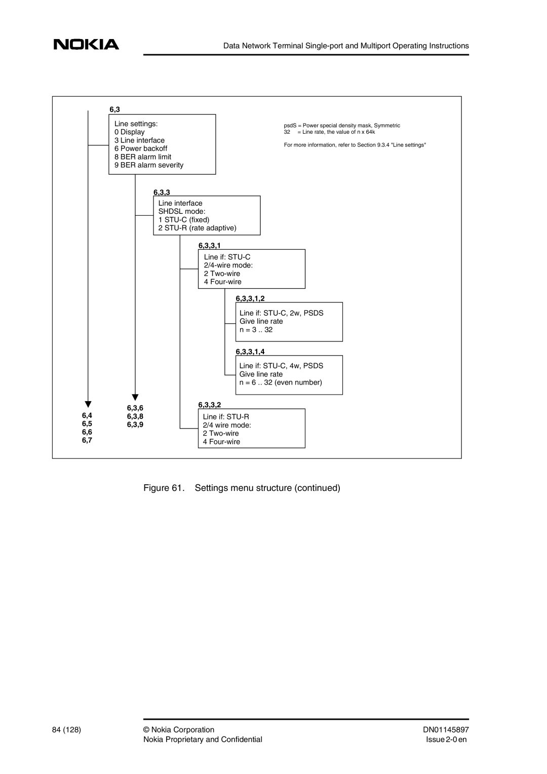 Nokia DNT2Mi sp/mp user manual 3,1,2, 3,1,4 