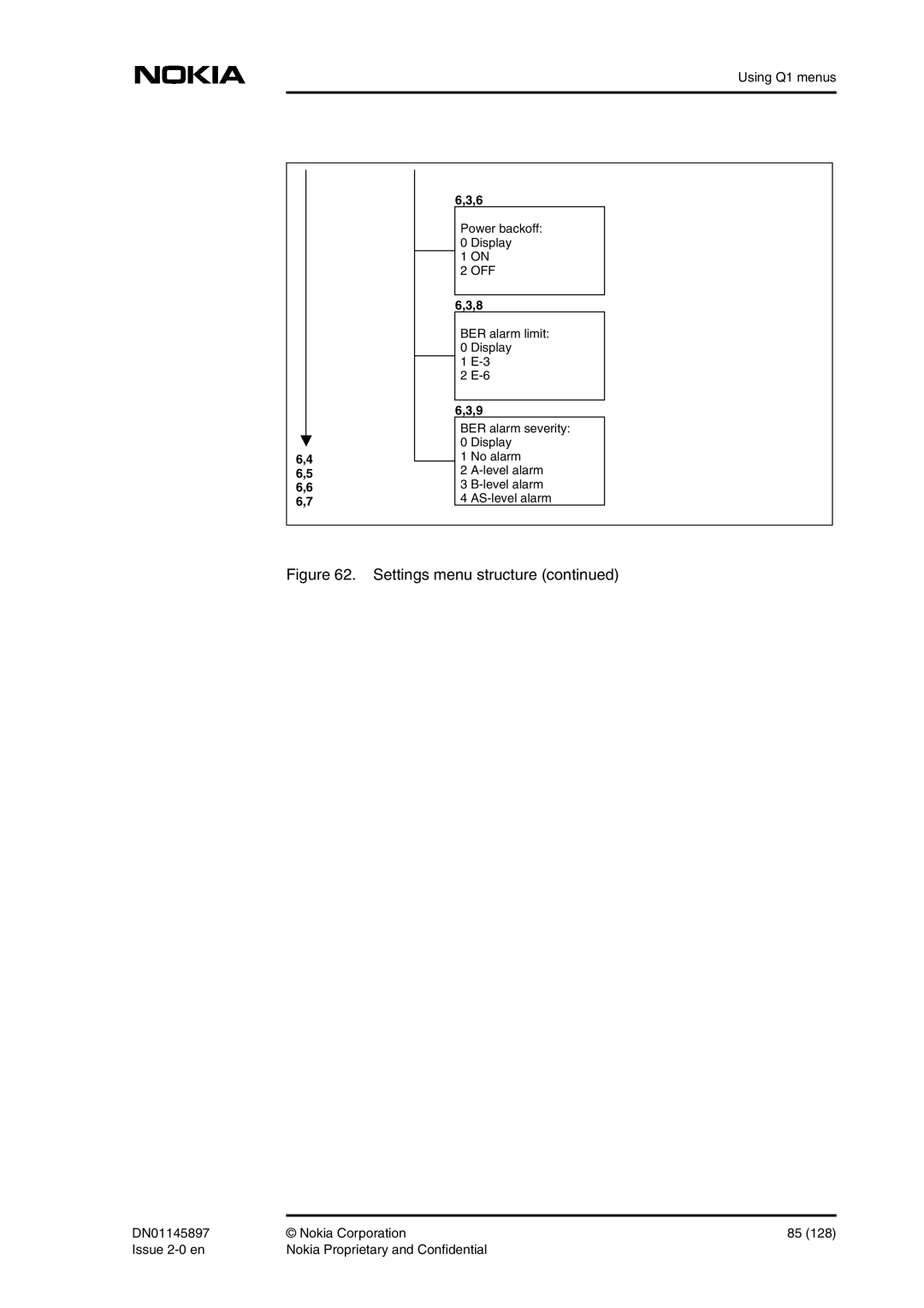 Nokia DNT2Mi sp/mp user manual Using Q1 menus Power backoff Display 