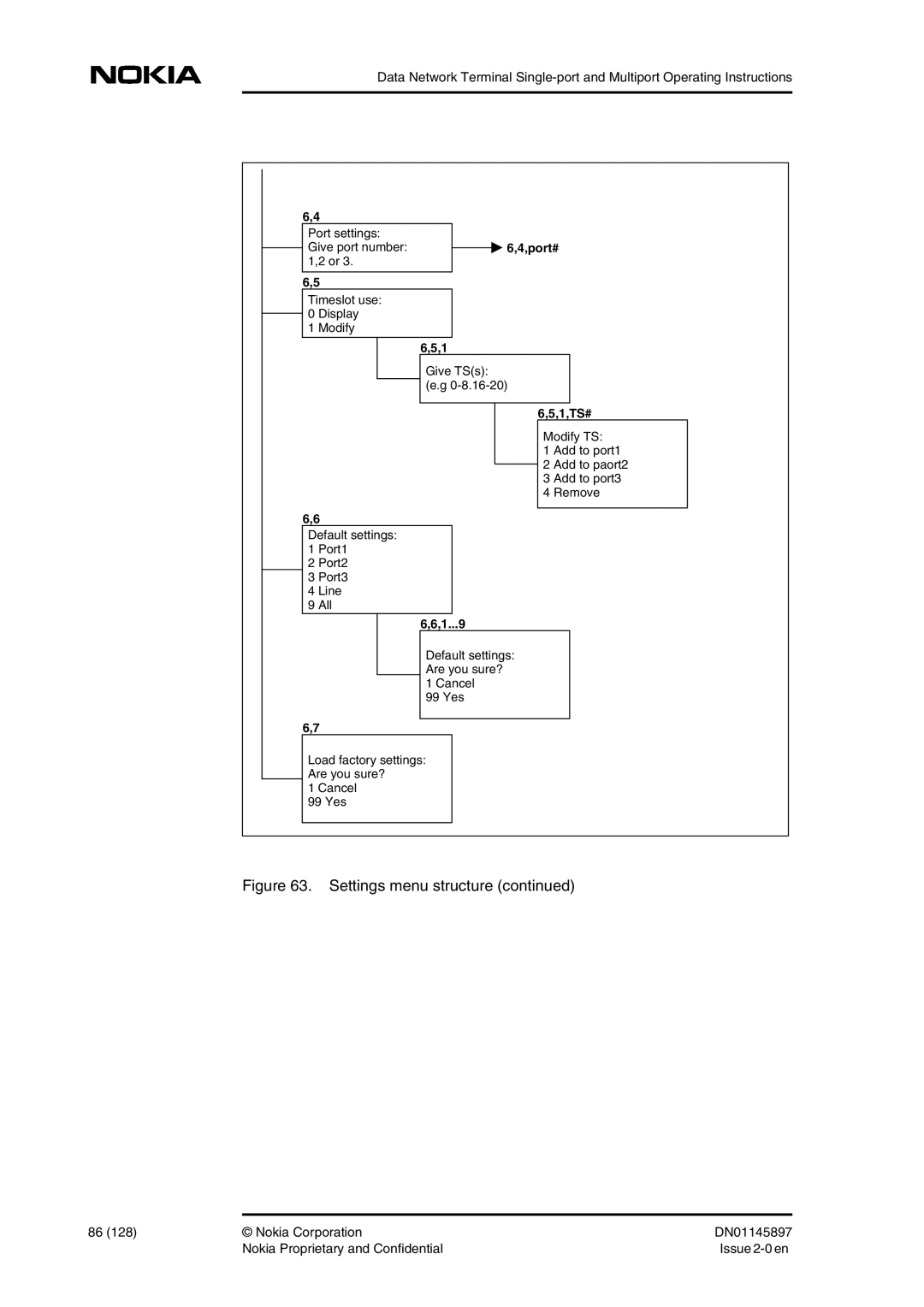 Nokia DNT2Mi sp/mp user manual Port#, 1,TS#, 1...9 