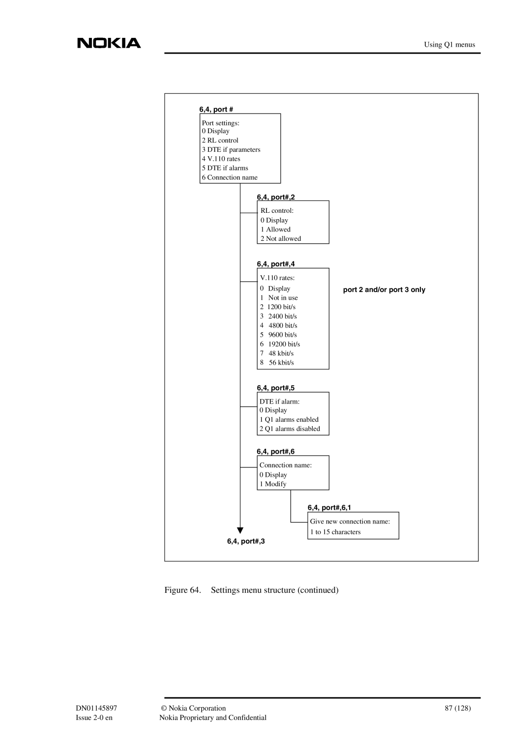 Nokia DNT2Mi sp/mp user manual Port#,2, Port#,4, Port#,5, Port 2 and/or port 3 only Port#,3 Port#,6,1 