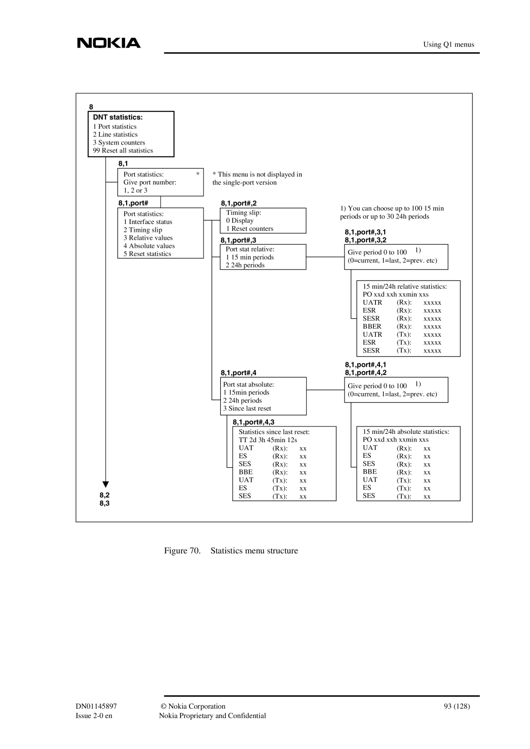 Nokia DNT2Mi sp/mp user manual Port#,4,3, Port#,3,1 Port#,3,2, Port#,4,1 Port#,4,2 