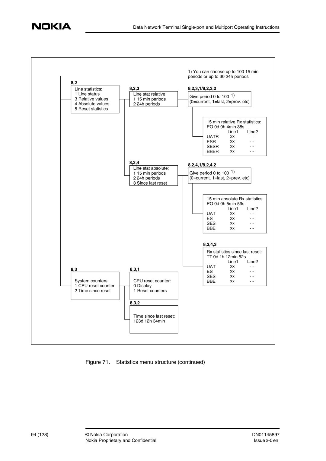 Nokia DNT2Mi sp/mp user manual 3,1/8,2,3,2, 4,1/8,2,4,2, 4,3 