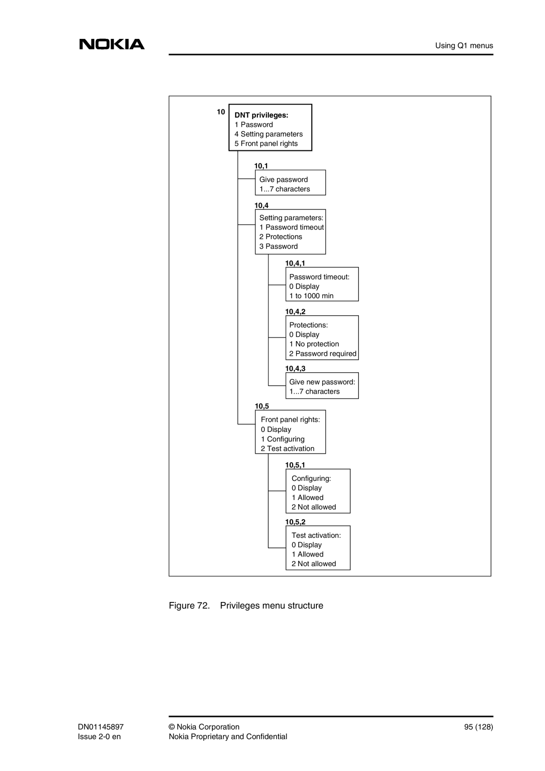 Nokia DNT2Mi sp/mp user manual 10,1, 10,4,1, 10,4,2, 10,4,3, 10,5,1, 10,5,2 