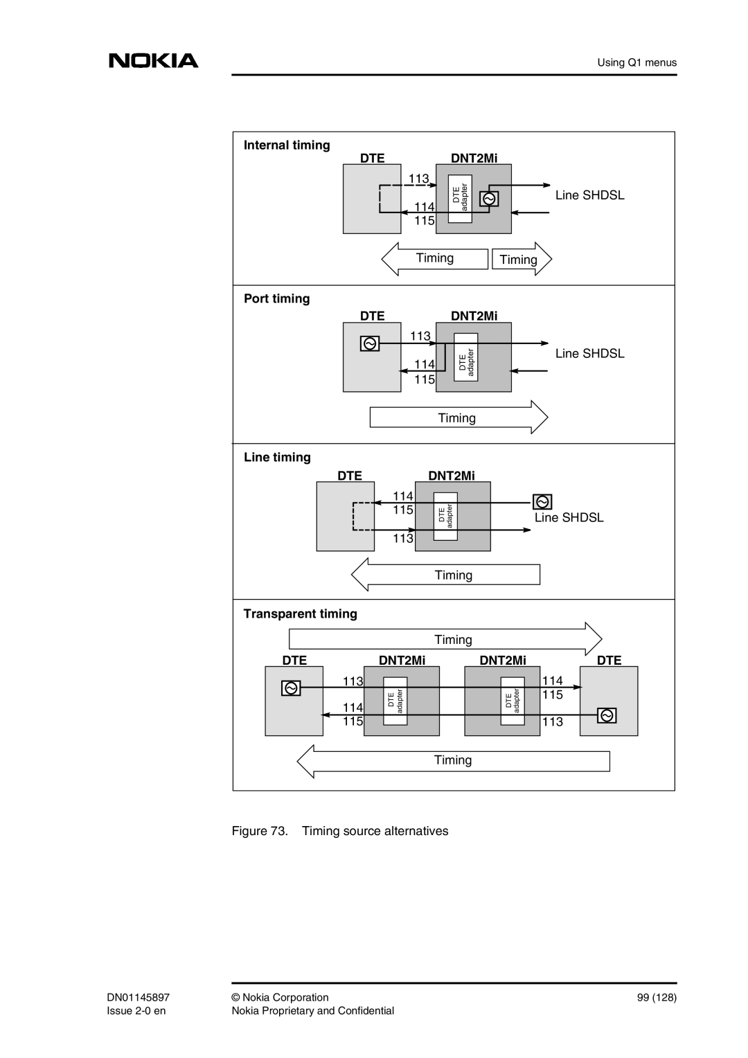 Nokia DNT2Mi sp/mp user manual Line Shdsl 115 Timing, 113 114, 114 115, 115 113 Timing 