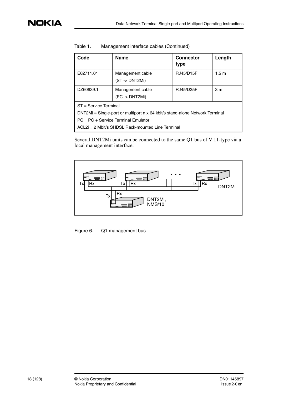 Nokia DNT2Mi sp/mp user manual Code, Name, Connector, Length, type 