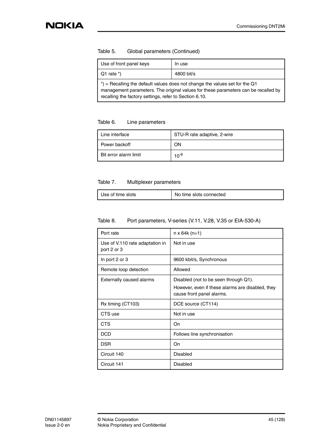 Nokia DNT2Mi sp/mp user manual Global parameters Continued, Line parameters, Multiplexer parameters 