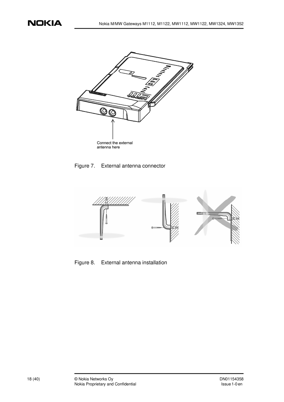 Nokia DSL Gateway High-Speed Internet Connection manual External antenna connector 