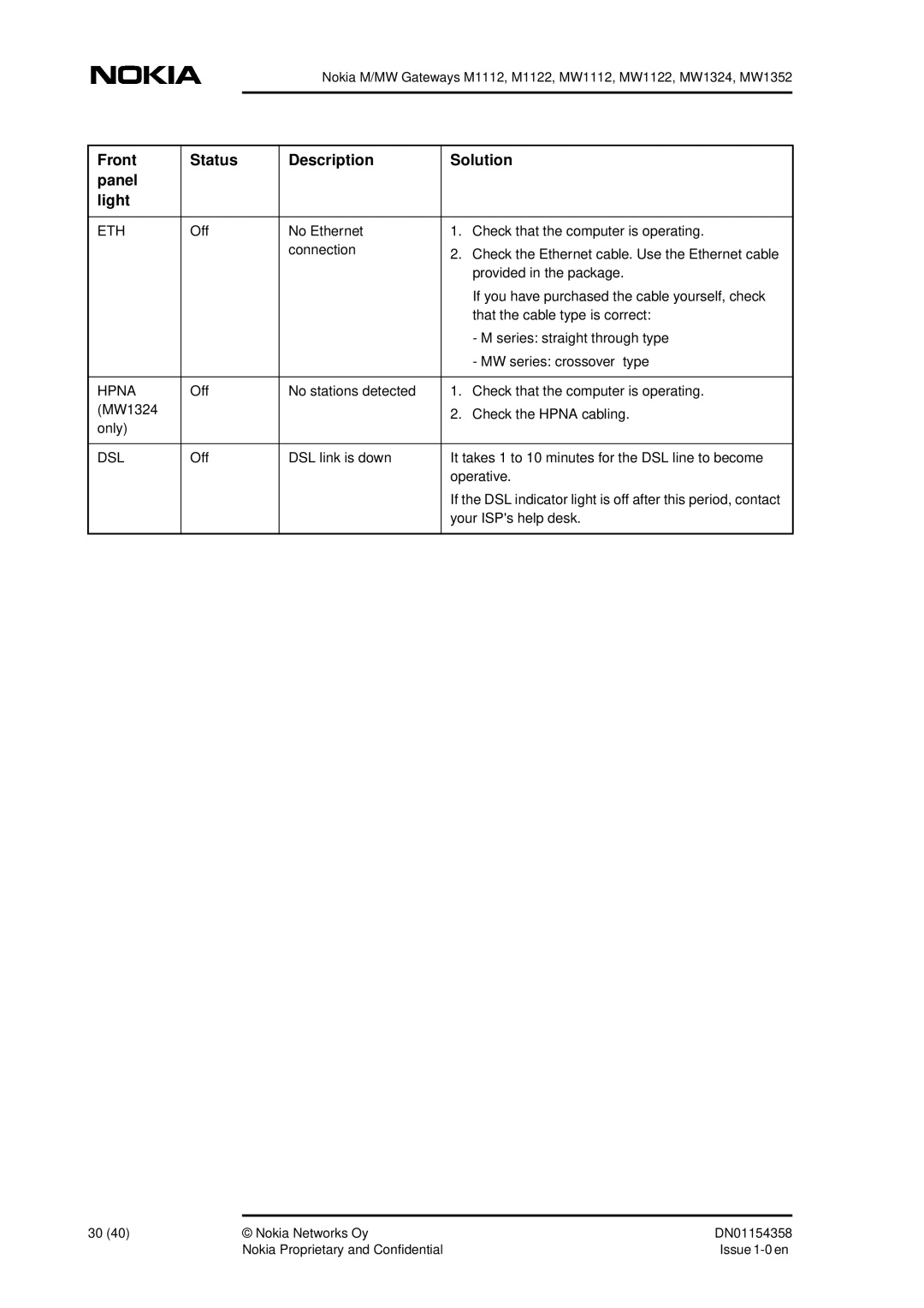 Nokia DSL Gateway High-Speed Internet Connection manual Front Status Description Solution Panel Light 