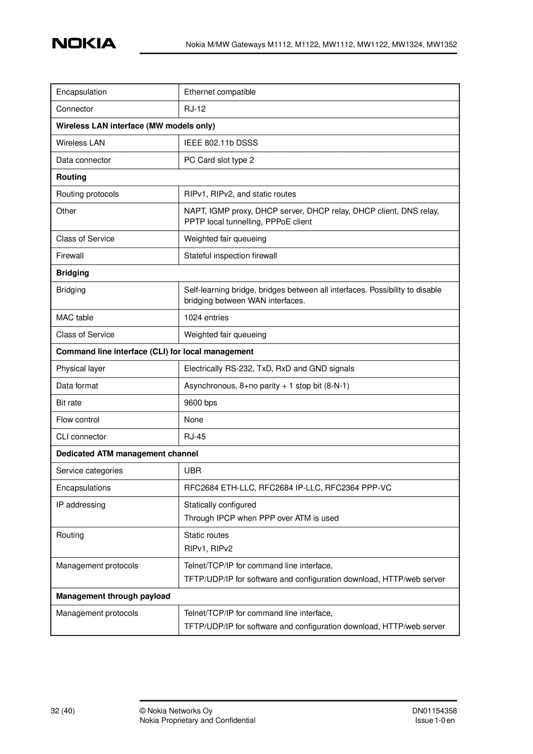 Nokia DSL Gateway High-Speed Internet Connection manual Wireless LAN interface MW models only 