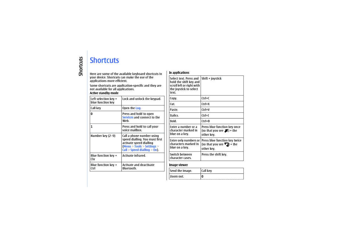 Nokia E61 manual Shortcuts, Applications, Active standby mode, Image viewer 