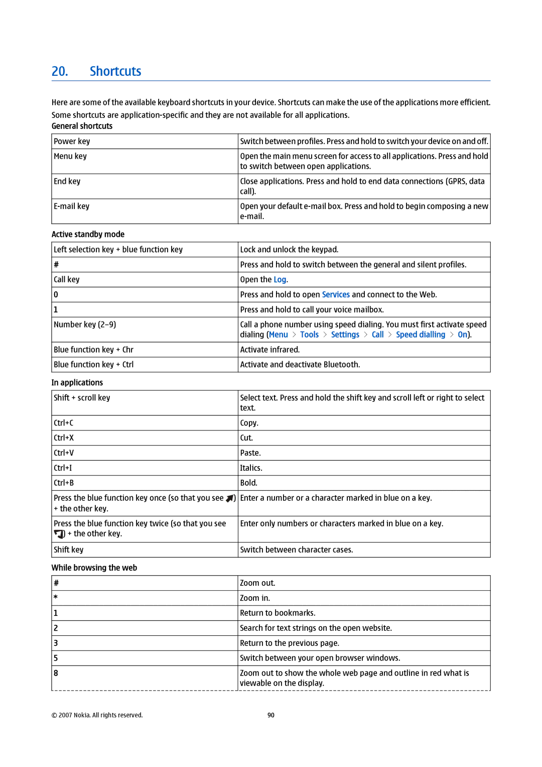 Nokia E61i manual Shortcuts, General shortcuts, Active standby mode, Applications, While browsing the web 