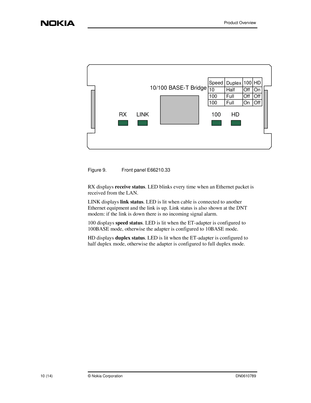 Nokia E66210.33, E66210.32 10/100BASE-T manual RX Link 