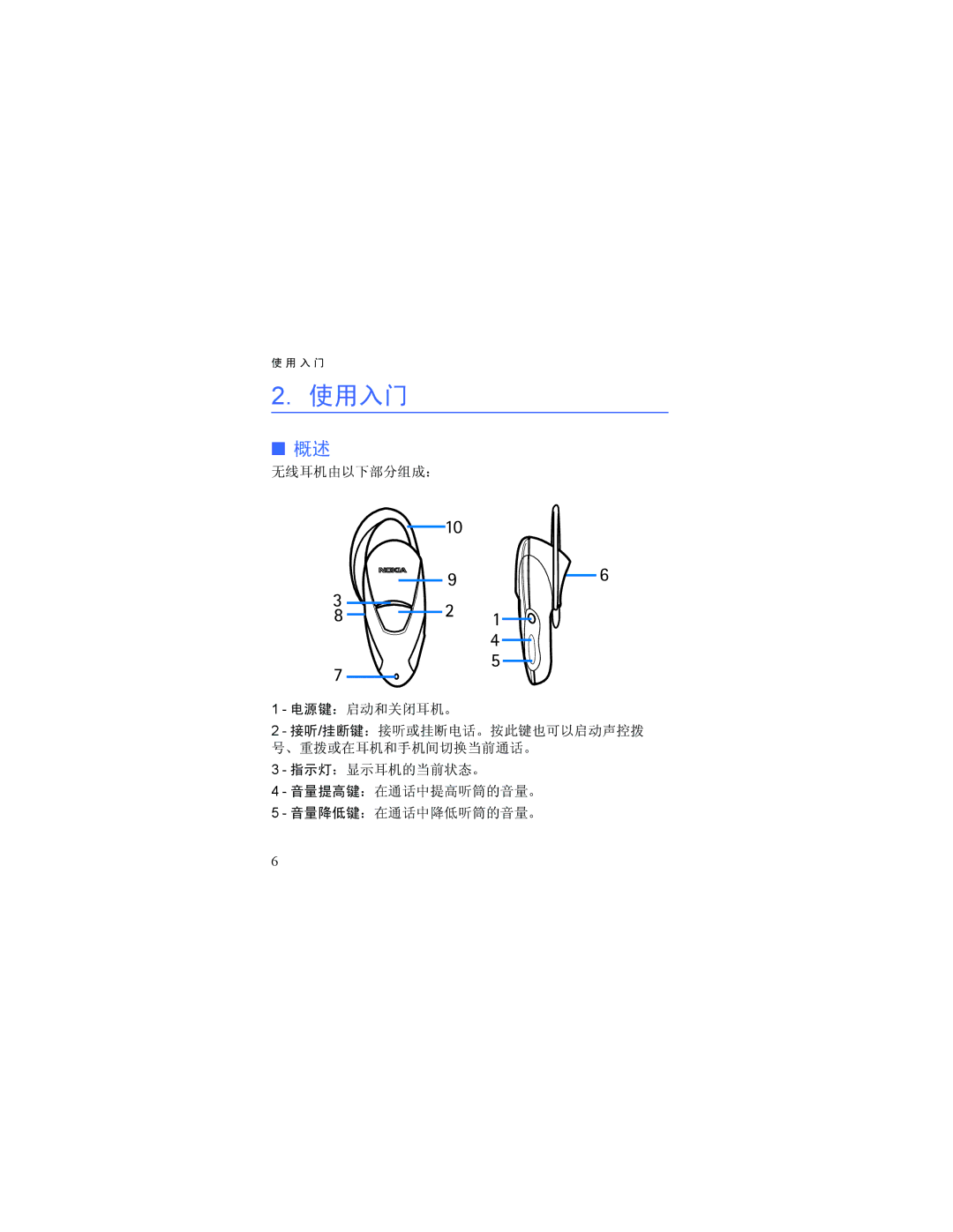 Nokia HDW-3 manual 使用入门 