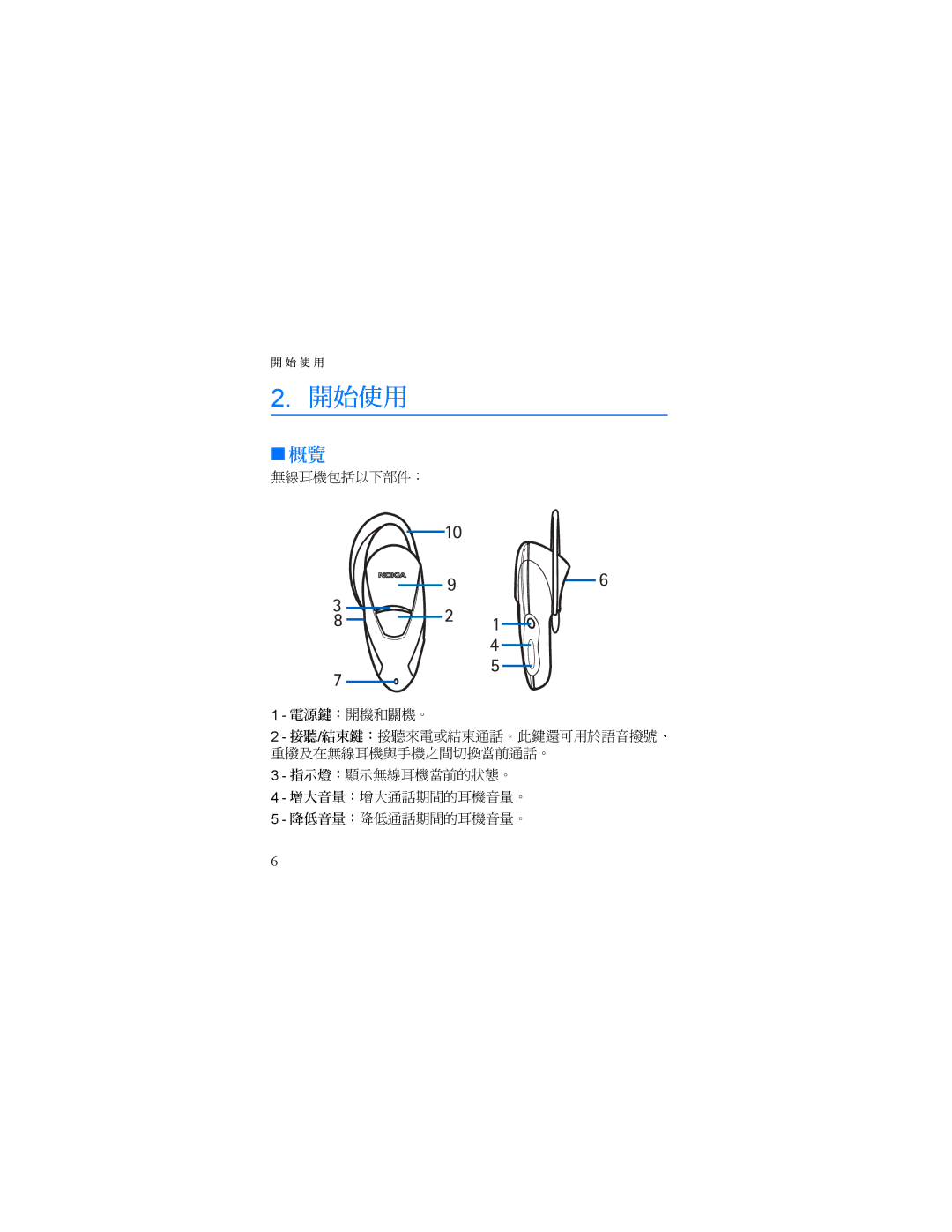 Nokia HDW-3 manual 開始使用 