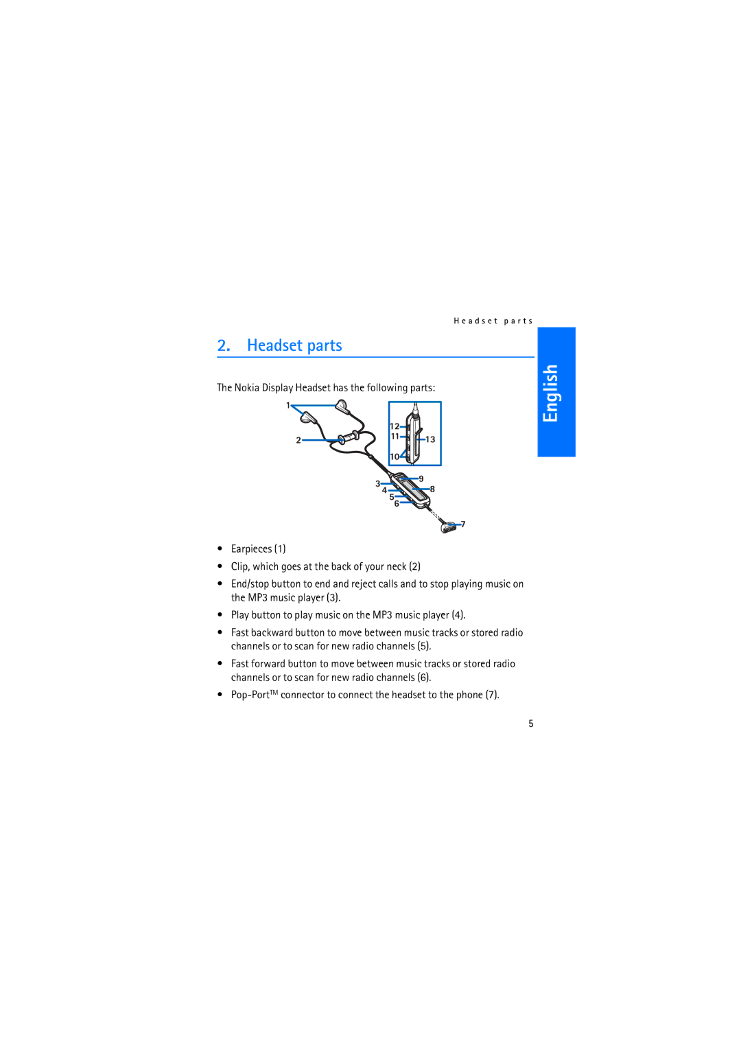 Nokia HS-6 manual English, Headset parts 